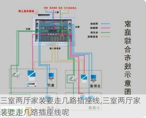 三室两厅家装要走几路插座线,三室两厅家装要走几路插座线呢