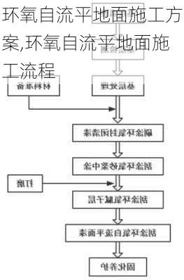 环氧自流平地面施工方案,环氧自流平地面施工流程