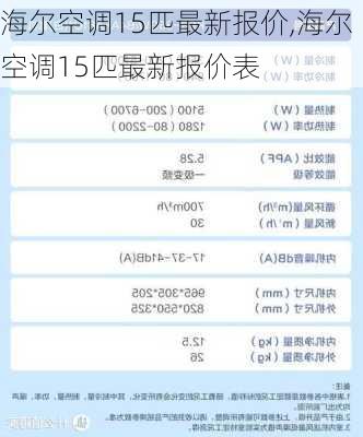 海尔空调15匹最新报价,海尔空调15匹最新报价表