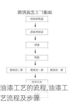 油漆工艺的流程,油漆工艺流程及步骤