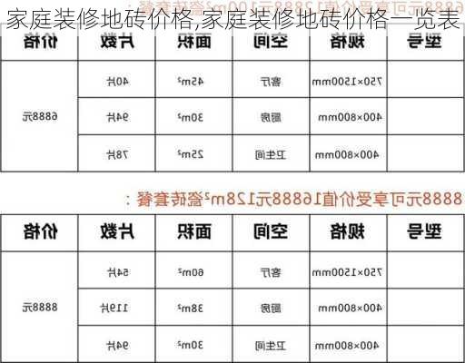 家庭装修地砖价格,家庭装修地砖价格一览表