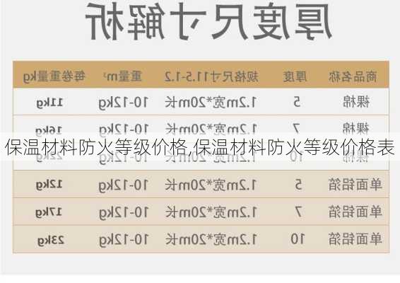 保温材料防火等级价格,保温材料防火等级价格表