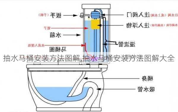 抽水马桶安装方法图解,抽水马桶安装方法图解大全