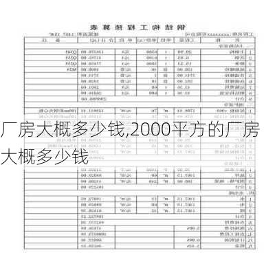 厂房大概多少钱,2000平方的厂房大概多少钱