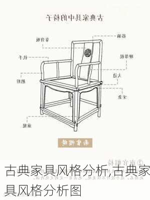 古典家具风格分析,古典家具风格分析图