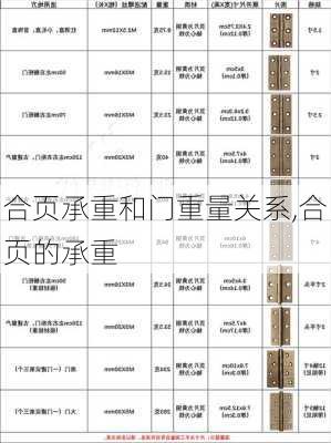 合页承重和门重量关系,合页的承重