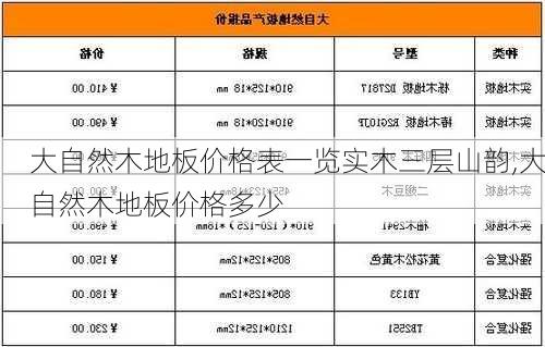 大自然木地板价格表一览实木三层山韵,大自然木地板价格多少