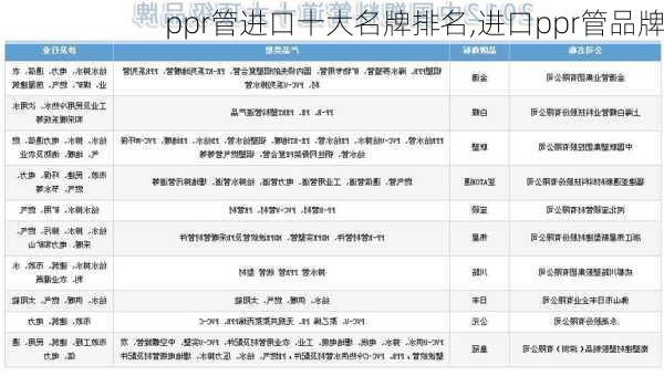 ppr管进口十大名牌排名,进口ppr管品牌