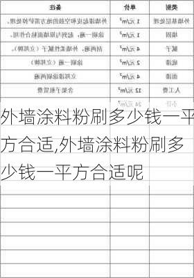 外墙涂料粉刷多少钱一平方合适,外墙涂料粉刷多少钱一平方合适呢