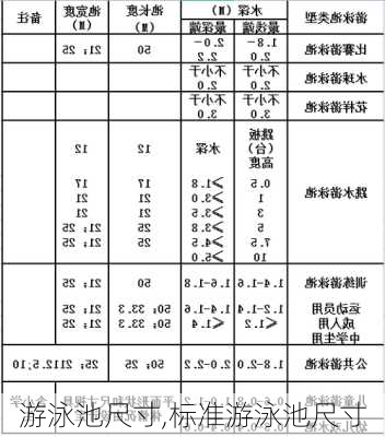 游泳池尺寸,标准游泳池尺寸