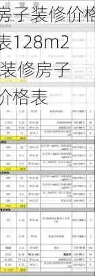 房子装修价格表128m2,装修房子 价格表