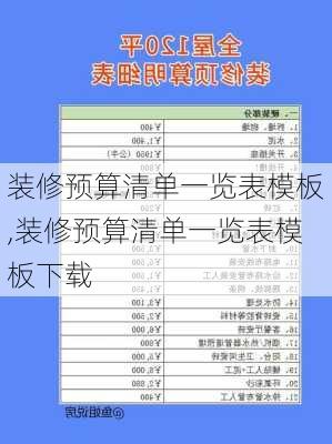 装修预算清单一览表模板,装修预算清单一览表模板下载