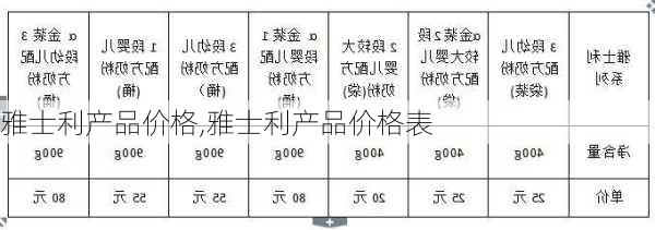 雅士利产品价格,雅士利产品价格表