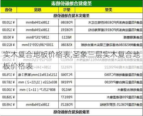 实木复合地板价格表,圣象三层实木复合地板价格表