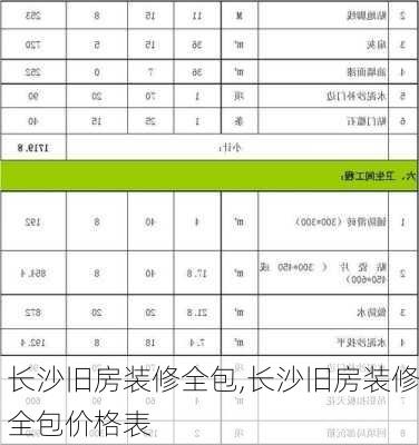 长沙旧房装修全包,长沙旧房装修全包价格表