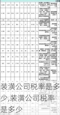 装潢公司税率是多少,装潢公司税率是多少