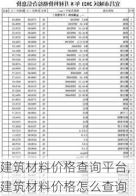 建筑材料价格查询平台,建筑材料价格怎么查询