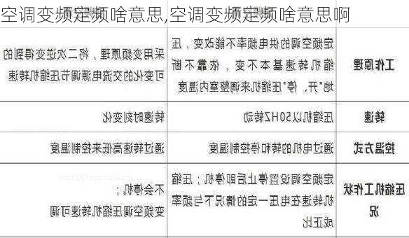 空调变频定频啥意思,空调变频定频啥意思啊