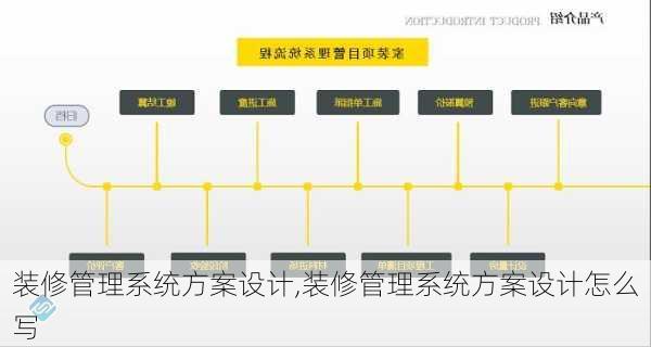 装修管理系统方案设计,装修管理系统方案设计怎么写