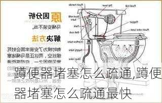 蹲便器堵塞怎么疏通,蹲便器堵塞怎么疏通最快