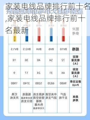 家装电线品牌排行前十名,家装电线品牌排行前十名最新