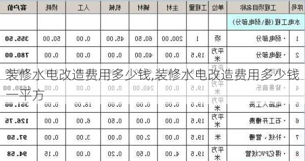 装修水电改造费用多少钱,装修水电改造费用多少钱一平方