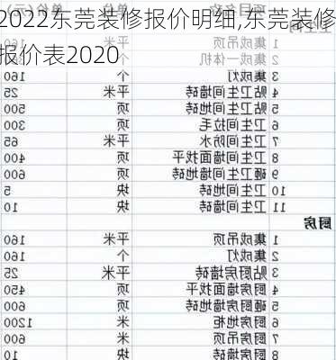 2022东莞装修报价明细,东莞装修报价表2020