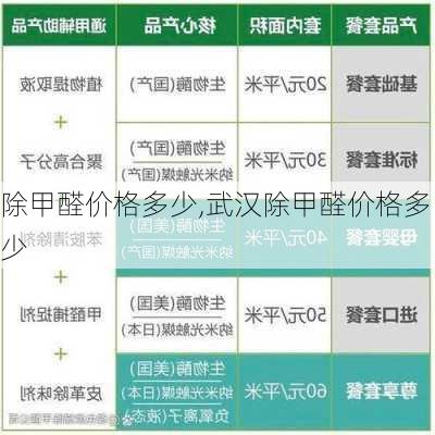 除甲醛价格多少,武汉除甲醛价格多少