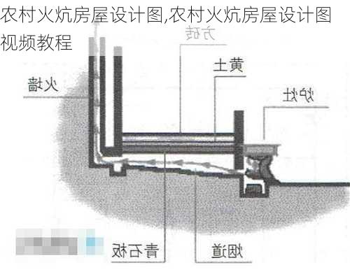 农村火炕房屋设计图,农村火炕房屋设计图视频教程