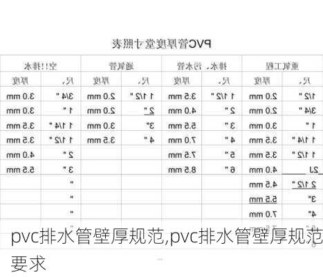 pvc排水管壁厚规范,pvc排水管壁厚规范要求