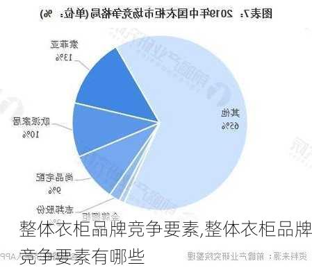 整体衣柜品牌竞争要素,整体衣柜品牌竞争要素有哪些