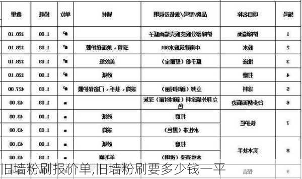 旧墙粉刷报价单,旧墙粉刷要多少钱一平