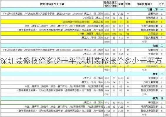 深圳装修报价多少一平,深圳装修报价多少一平方