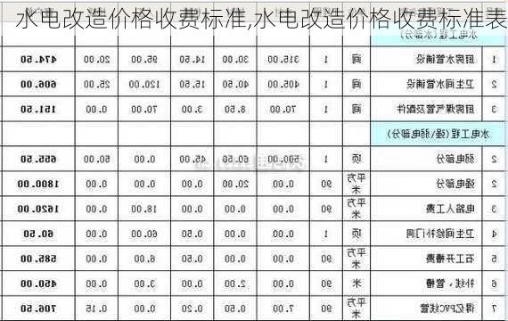 水电改造价格收费标准,水电改造价格收费标准表