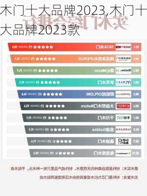 木门十大品牌2023,木门十大品牌2023款