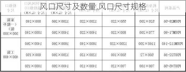 风口尺寸及数量,风口尺寸规格