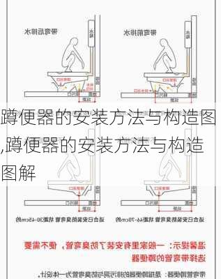 蹲便器的安装方法与构造图,蹲便器的安装方法与构造图解