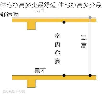 住宅净高多少最舒适,住宅净高多少最舒适呢