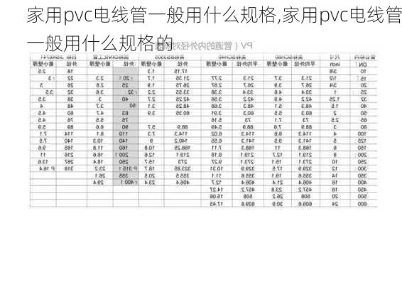 家用pvc电线管一般用什么规格,家用pvc电线管一般用什么规格的