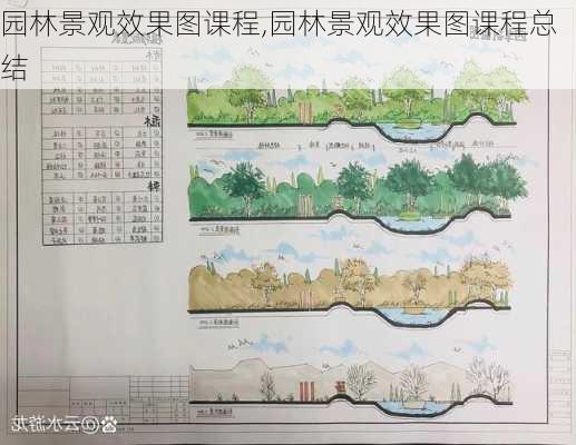 园林景观效果图课程,园林景观效果图课程总结