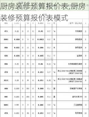 厨房装修预算报价表,厨房装修预算报价表模式