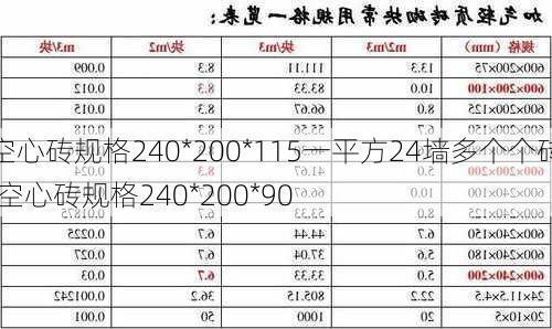 空心砖规格240*200*115一平方24墙多个个砖,空心砖规格240*200*90