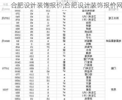 合肥设计装饰报价,合肥设计装饰报价网