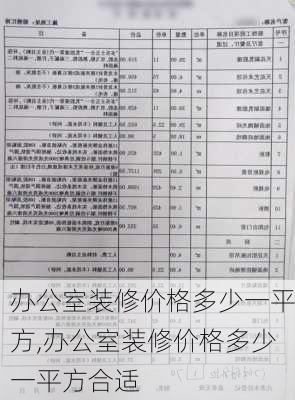 办公室装修价格多少一平方,办公室装修价格多少一平方合适