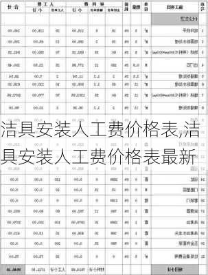 洁具安装人工费价格表,洁具安装人工费价格表最新