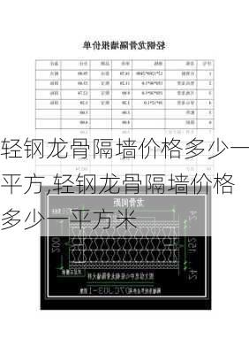 轻钢龙骨隔墙价格多少一平方,轻钢龙骨隔墙价格多少一平方米