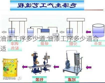 油漆工序多少道,油漆工序多少道合适