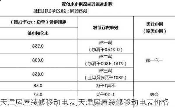 天津房屋装修移动电表,天津房屋装修移动电表价格