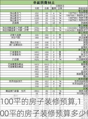 100平的房子装修预算,100平的房子装修预算多少钱