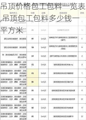 吊顶价格包工包料一览表,吊顶包工包料多少钱一平方米